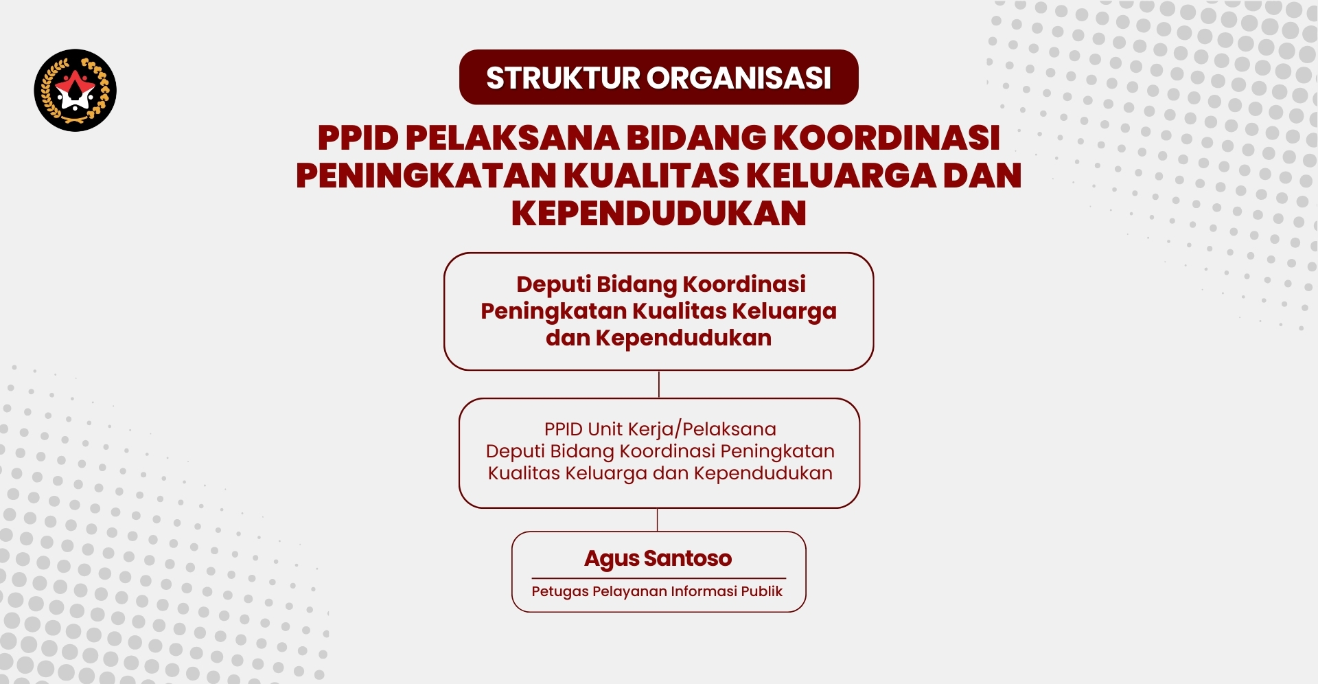 struktur ppid kemenko pmk